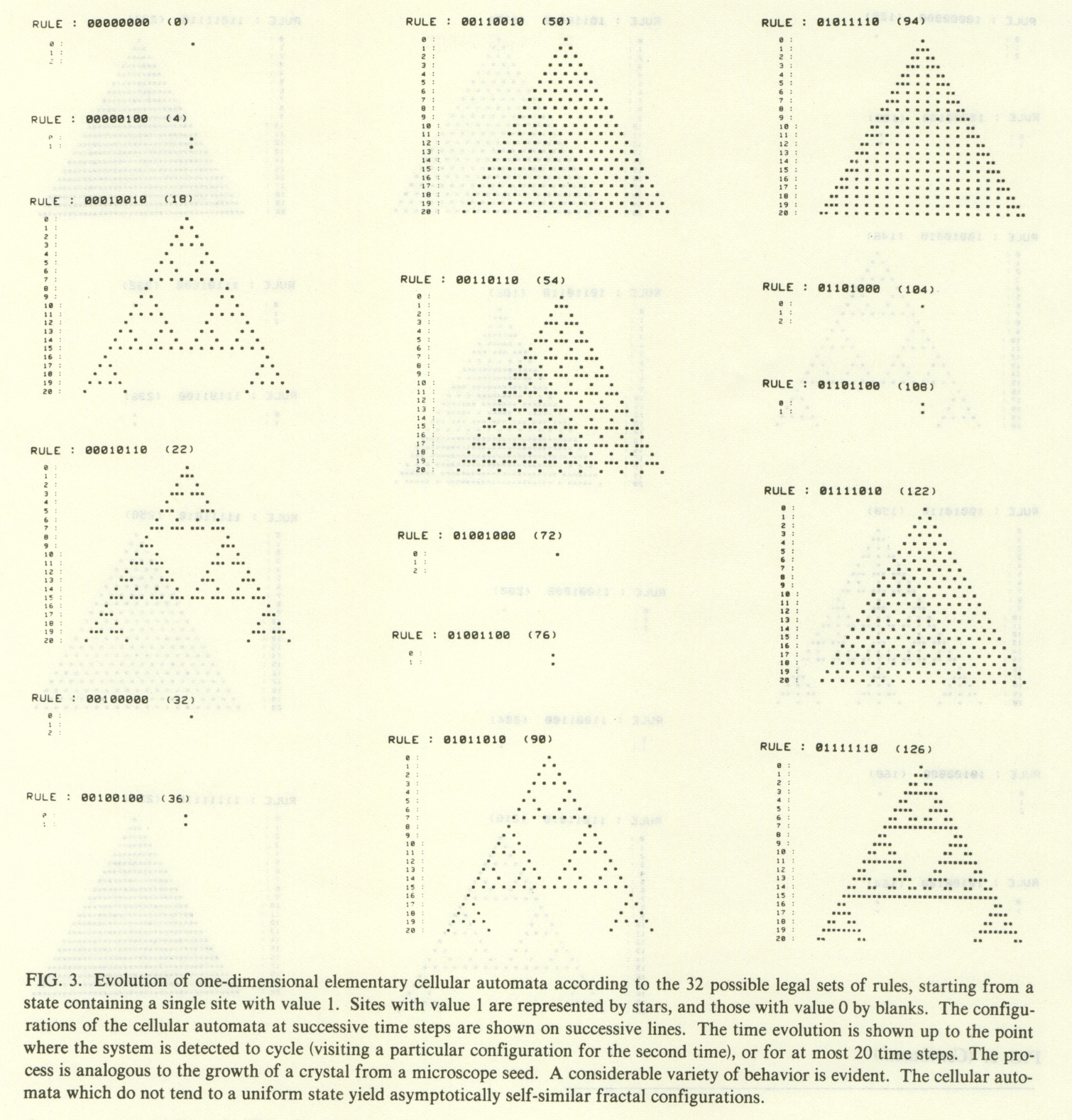 Primary-source scan of Figure 3 from Wolfram's Cellular Automata, showing one-dimensional cellular automata evolving from a single seed under several rules.